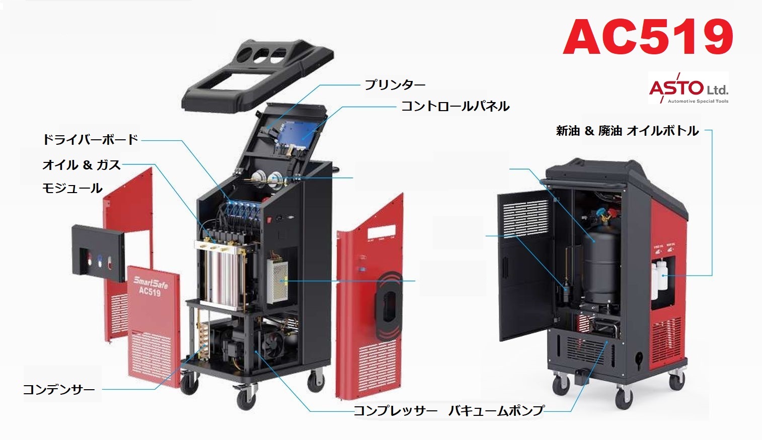 SmartSafe社製  A/C サービスステーション AC519